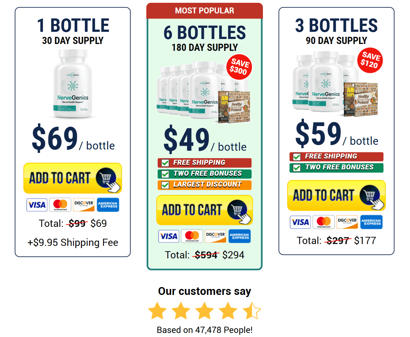 NerveGenics Pricing - 1 Bottle $69, 3 Bottles $59 each, 6 Bottles $49 each with Free Shipping